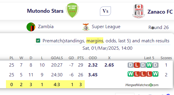 Mutondo Stars Vs Zanaco FC screenshot