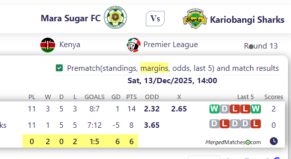 Mara Sugar FC Vs Kariobangi Sharks screenshot