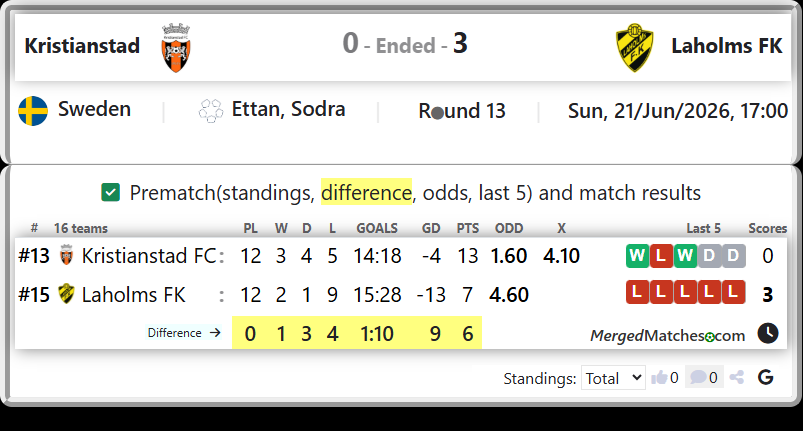 Kristianstad FC Vs Laholms FK screenshot