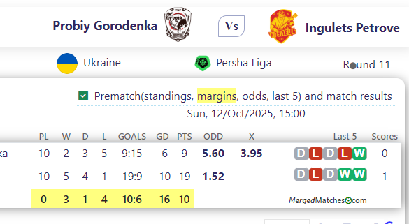 Probiy Gorodenka Vs Ingulets Petrove screenshot
