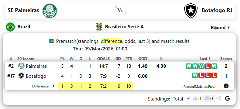SE Palmeiras Vs Botafogo RJ screenshot