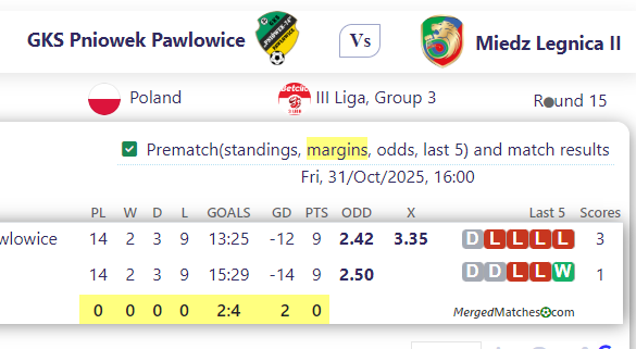 GKS Pniowek Pawlowice Vs Miedz Legnica II screenshot