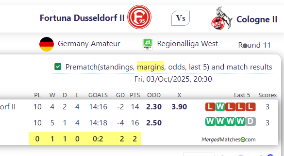 Fortuna Dusseldorf II Vs Cologne II screenshot