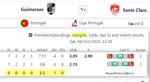 Guimaraes Vs Santa Clara screenshot