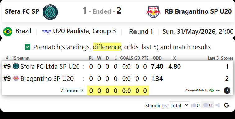 Sfera FC SP Vs RB Bragantino SP U20 screenshot