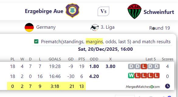 Erzgebirge Aue Vs Schweinfurt screenshot