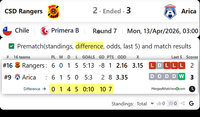 CSD Rangers Vs Arica screenshot