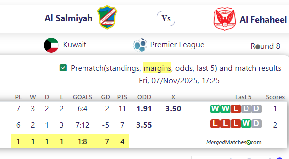 Al Salmiyah Vs Al Fehaheel screenshot