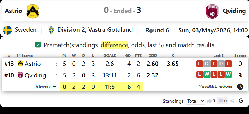 Astrio Vs Qviding screenshot