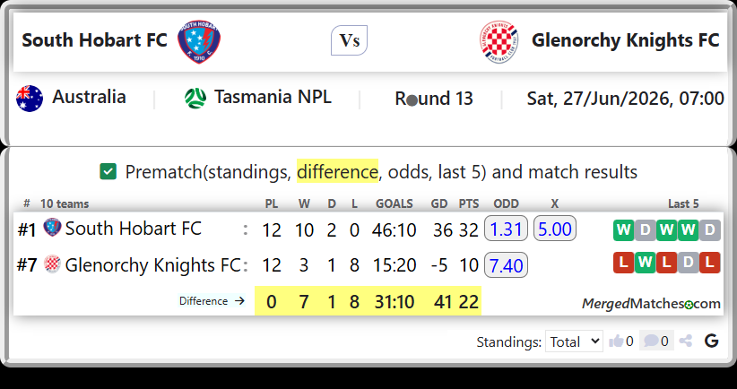 South Hobart FC Vs Glenorchy Knights FC screenshot