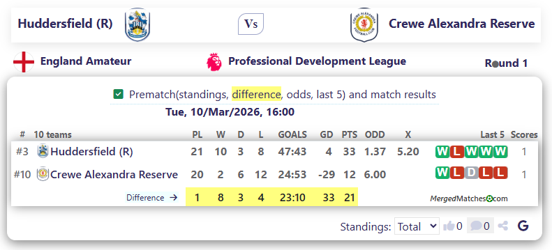 Huddersfield (R) Vs Crewe Alexandra Reserve screenshot