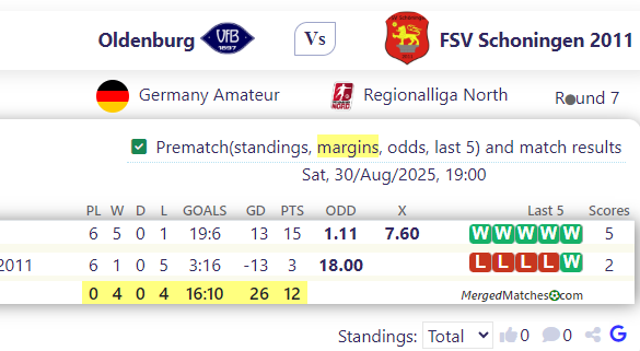 Oldenburg Vs FSV Schoningen 2011 screenshot
