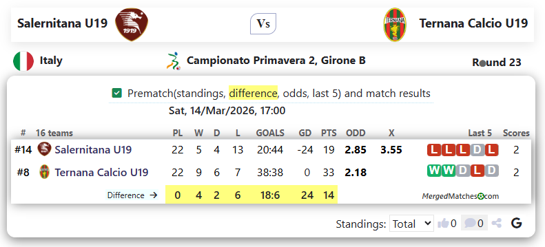 Salernitana U19 Vs Ternana Calcio U19 screenshot