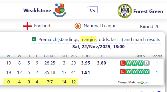 Wealdstone FC Vs Forest Green Rovers screenshot