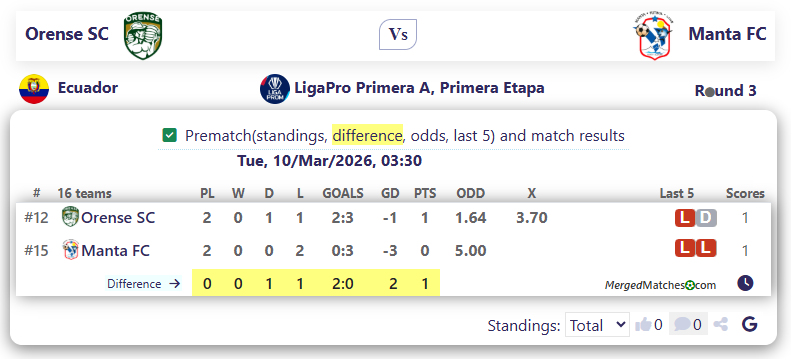 Orense SC Vs Manta FC screenshot