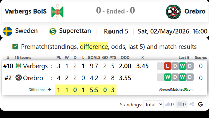 Varbergs BoIS Vs Orebro SK screenshot