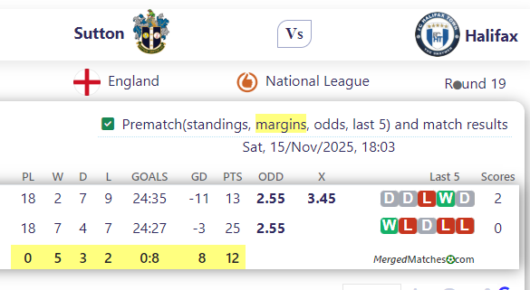 Sutton United Vs FC Halifax Town screenshot