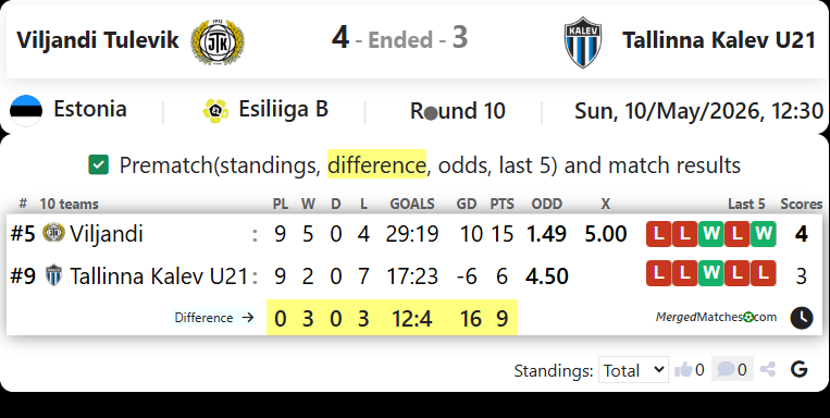 Viljandi Tulevik Vs Tallinna Kalev U21 screenshot
