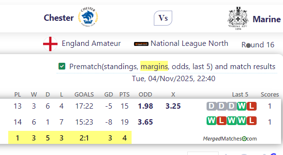 Chester FC Vs Marine FC screenshot