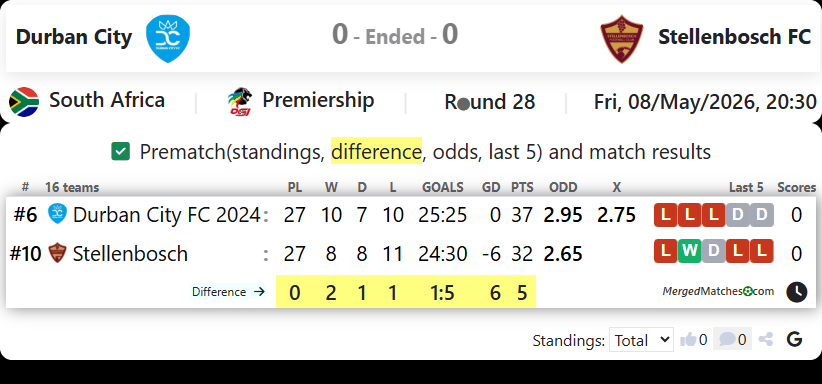 Durban City Vs Stellenbosch FC screenshot