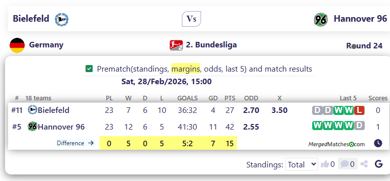 Bielefeld Vs Hannover 96 screenshot