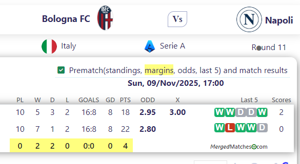 Bologna FC Vs Napoli screenshot