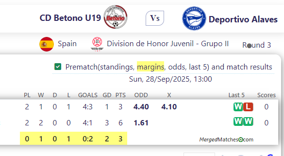 CD Betono U19 Vs Deportivo Alaves screenshot