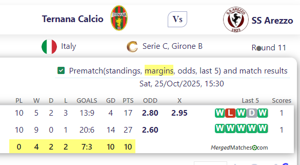 Ternana Calcio Vs SS Arezzo screenshot