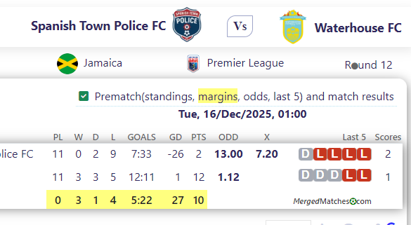 Spanish Town Police FC Vs Waterhouse FC screenshot