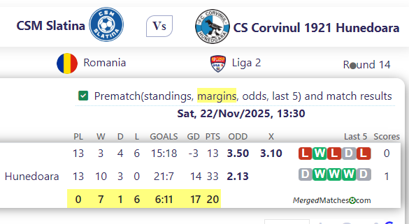 CSM Slatina Vs CS Corvinul 1921 Hunedoara screenshot