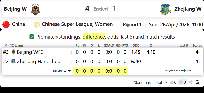 Beijing W Vs Zhejiang W screenshot