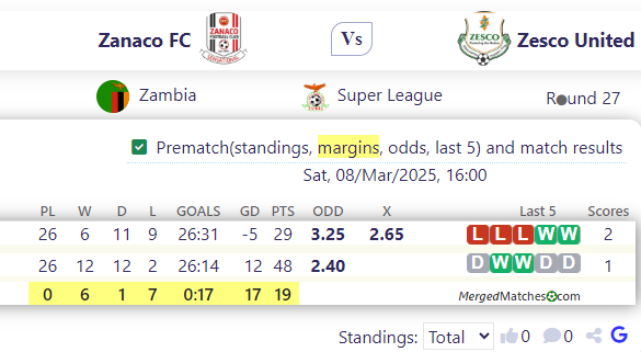 Zanaco FC Vs Zesco United screenshot