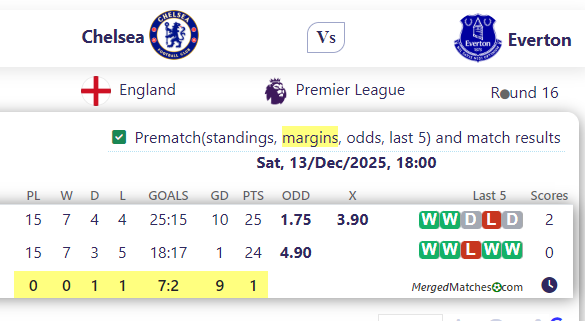 Chelsea Vs Everton screenshot