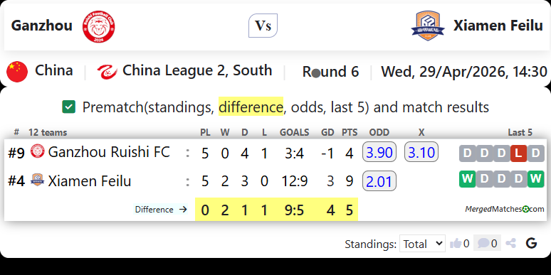 Ganzhou Vs Xiamen Feilu screenshot