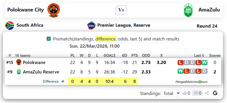 Polokwane City Vs AmaZulu screenshot