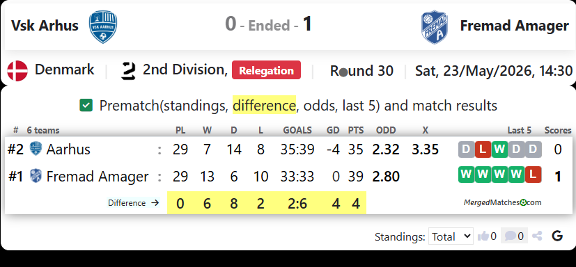Vsk Aarhus Vs BK Fremad Amager screenshot