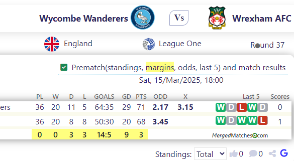 Wycombe Wanderers Vs Wrexham AFC screenshot