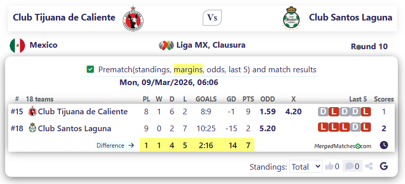Club Tijuana de Caliente Vs Club Santos Laguna screenshot