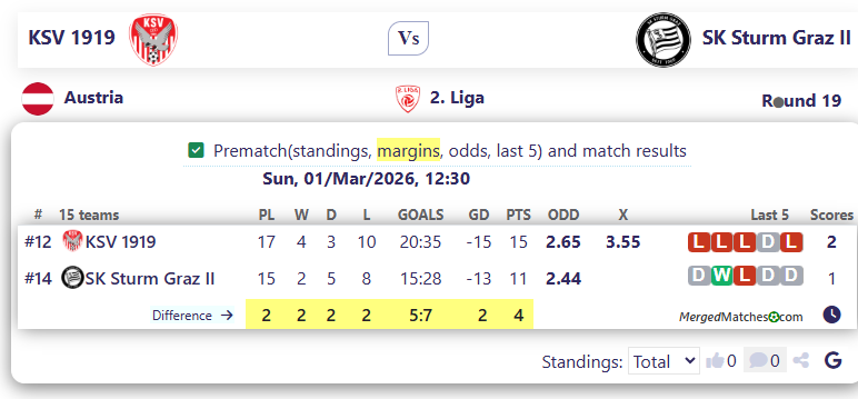 KSV 1919 Vs SK Sturm Graz II screenshot