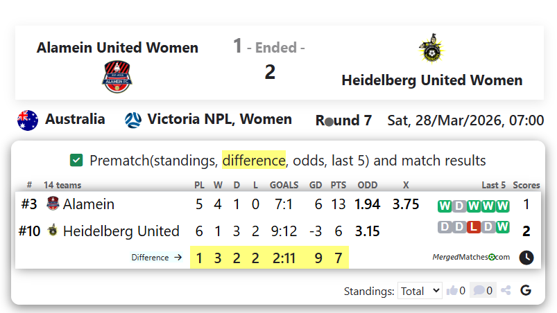 Alamein United Women Vs Heidelberg United Women screenshot