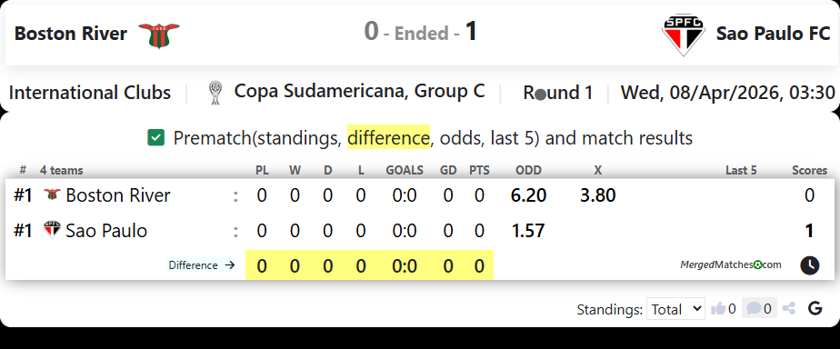 Boston River Vs Sao Paulo FC screenshot