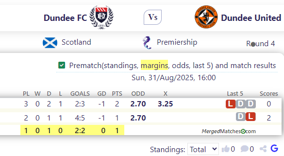 Dundee FC Vs Dundee United screenshot