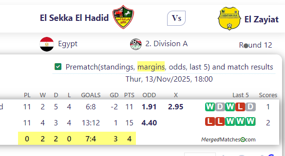 El Sekka El Hadid Vs El Zayiat screenshot