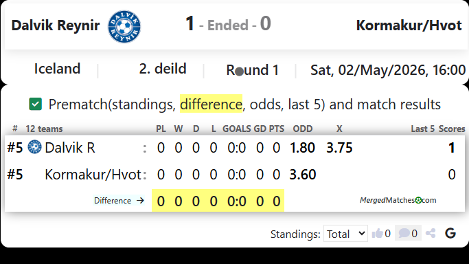 Dalvik Reynir Vs Kormakur/Hvot screenshot