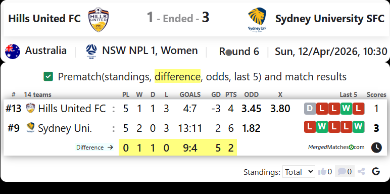 Hills United FC Vs Sydney University SFC screenshot