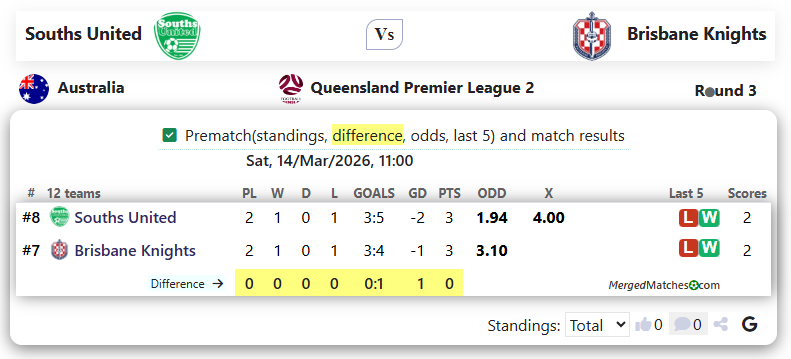 Souths United Vs Brisbane Knights screenshot