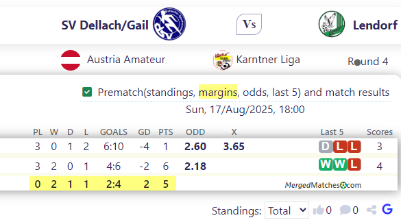 SV Dellach/Gail Vs Lendorf screenshot