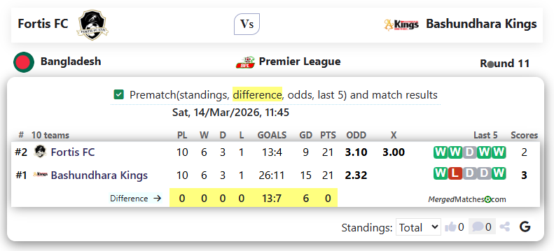 Fortis FC Vs Bashundhara Kings screenshot