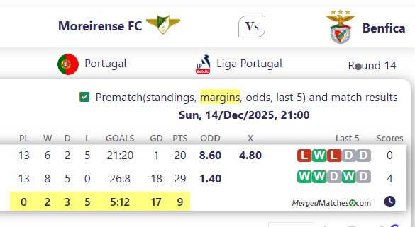 Moreirense FC Vs Benfica screenshot