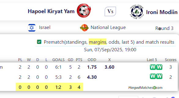 Hapoel Kiryat Yam Vs Ironi Modiin screenshot